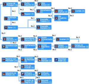 SkilltreeMecânicos.png