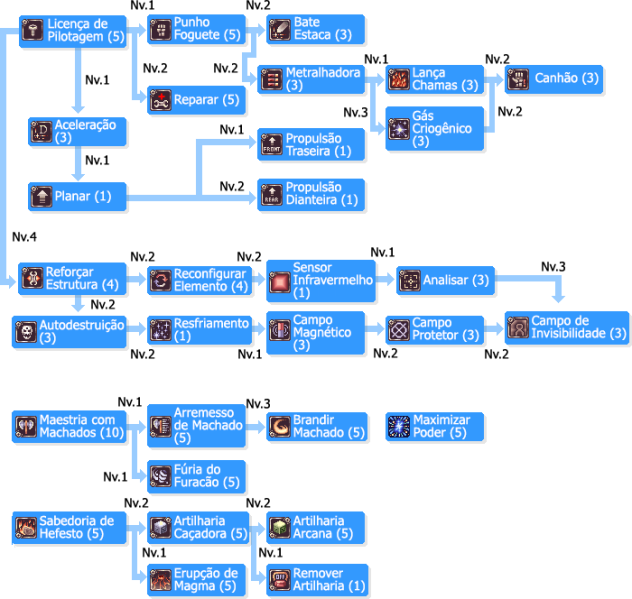 Ficheiro:SkilltreeMecânicos.png
