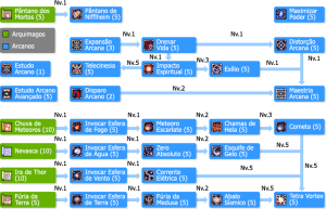 SkilltreeArcanos.png