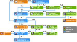 SkilltreeAlgozes.png