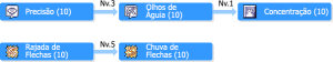 SkilltreeArqueiros.png
