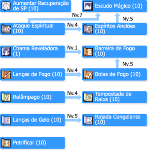 SkilltreeMagos.png
