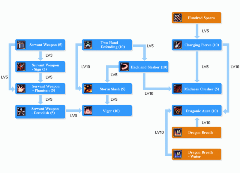 Ficheiro:SkilltreeDragon Knight.png