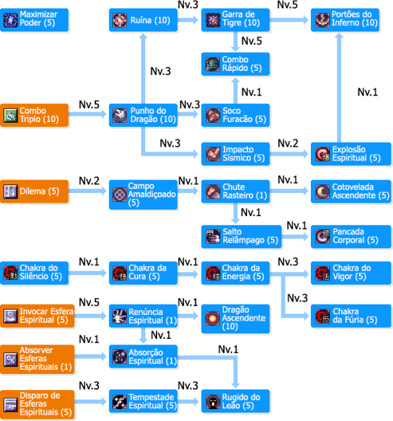 Ficheiro:SkilltreeShuras.png
