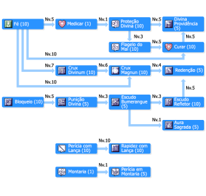 SkilltreeTemplários.png