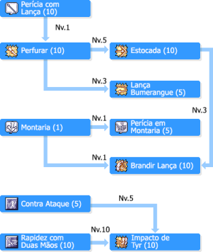 SkilltreeCavaleiros.png