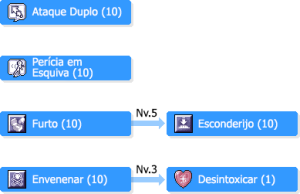 SkilltreeGatunos.png
