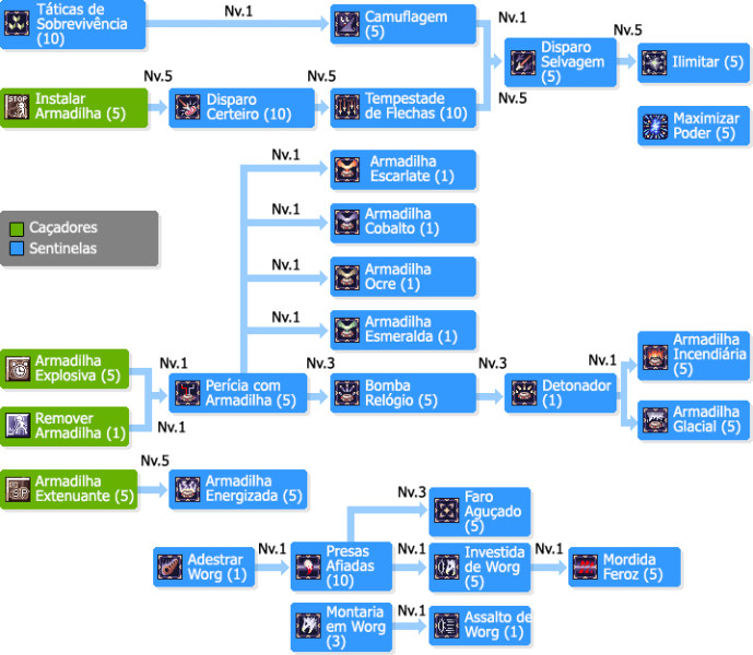 Ficheiro:SkilltreeSentinelas.png